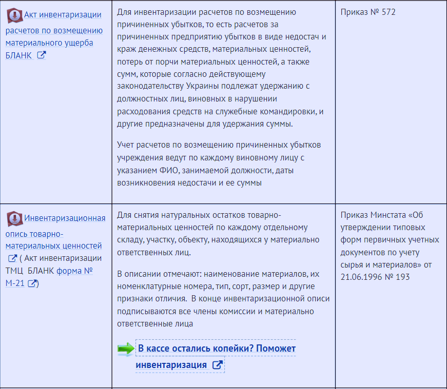 Формы документации, фиксирующие результаты инвентаризации